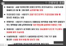 사업계획 수립,사업 타당성,창업환경 검토,아이템 선택,사업타당성,시장조사 분석,상권, 입지 선정 12페이지