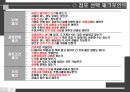 사업계획 수립,사업 타당성,창업환경 검토,아이템 선택,사업타당성,시장조사 분석,상권, 입지 선정 18페이지