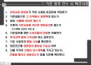 사업계획 수립,사업 타당성,창업환경 검토,아이템 선택,사업타당성,시장조사 분석,상권, 입지 선정 19페이지