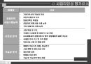 사업계획 수립,사업 타당성,창업환경 검토,아이템 선택,사업타당성,시장조사 분석,상권, 입지 선정 20페이지
