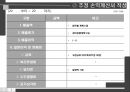 사업계획 수립,사업 타당성,창업환경 검토,아이템 선택,사업타당성,시장조사 분석,상권, 입지 선정 22페이지