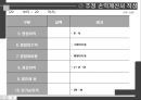 사업계획 수립,사업 타당성,창업환경 검토,아이템 선택,사업타당성,시장조사 분석,상권, 입지 선정 23페이지