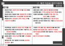 사업계획 수립,사업 타당성,창업환경 검토,아이템 선택,사업타당성,시장조사 분석,상권, 입지 선정 29페이지