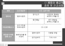 사업계획 수립,사업 타당성,창업환경 검토,아이템 선택,사업타당성,시장조사 분석,상권, 입지 선정 34페이지
