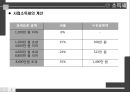 사업계획 수립,사업 타당성,창업환경 검토,아이템 선택,사업타당성,시장조사 분석,상권, 입지 선정 35페이지