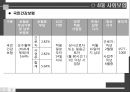 사업계획 수립,사업 타당성,창업환경 검토,아이템 선택,사업타당성,시장조사 분석,상권, 입지 선정 39페이지
