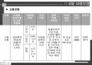 사업계획 수립,사업 타당성,창업환경 검토,아이템 선택,사업타당성,시장조사 분석,상권, 입지 선정 41페이지