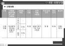 사업계획 수립,사업 타당성,창업환경 검토,아이템 선택,사업타당성,시장조사 분석,상권, 입지 선정 42페이지