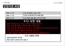 대통령 선거의 정치적 배경,선거운동의 진행,선거의 결과분석,5.16 군사정,민정이양 과정,박정희 대선준비 6페이지