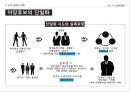 대통령 선거의 정치적 배경,선거운동의 진행,선거의 결과분석,5.16 군사정,민정이양 과정,박정희 대선준비 24페이지