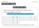 대통령 선거의 정치적 배경,선거운동의 진행,선거의 결과분석,5.16 군사정,민정이양 과정,박정희 대선준비 26페이지