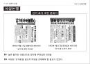 대통령 선거의 정치적 배경,선거운동의 진행,선거의 결과분석,5.16 군사정,민정이양 과정,박정희 대선준비 28페이지
