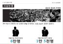 대통령 선거의 정치적 배경,선거운동의 진행,선거의 결과분석,5.16 군사정,민정이양 과정,박정희 대선준비 29페이지