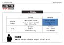 대통령 선거의 정치적 배경,선거운동의 진행,선거의 결과분석,5.16 군사정,민정이양 과정,박정희 대선준비 35페이지