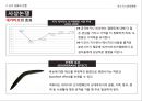 대통령 선거의 정치적 배경,선거운동의 진행,선거의 결과분석,5.16 군사정,민정이양 과정,박정희 대선준비 36페이지
