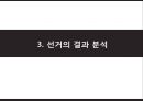 대통령 선거의 정치적 배경,선거운동의 진행,선거의 결과분석,5.16 군사정,민정이양 과정,박정희 대선준비 38페이지