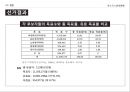 대통령 선거의 정치적 배경,선거운동의 진행,선거의 결과분석,5.16 군사정,민정이양 과정,박정희 대선준비 40페이지