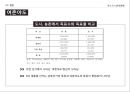 대통령 선거의 정치적 배경,선거운동의 진행,선거의 결과분석,5.16 군사정,민정이양 과정,박정희 대선준비 44페이지