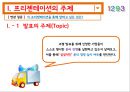 경영 윤리,비윤리적 기업 몬산토,비윤리적 경영 사례,유한양행  의 윤리적 경영,윤리적 기업 3페이지