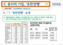 경영 윤리,비윤리적 기업 몬산토,비윤리적 경영 사례,유한양행  의 윤리적 경영,윤리적 기업 11페이지