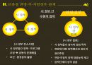 브라질 상파울루의 지방분권,상파울루 주의 지방분권,상파울루 주 정부의 문제점,브라질 연방·주·지방정부 구조 6페이지