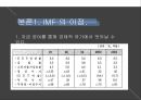 IMF 세계 경제 성장과 경제 안정,IMF의 설립목적,. IMF의 자금지원실적,IMF 의 역기능,경제 저격수로 인한 의도적 계획,미국 중심으로 하는 IMF의 구조 8페이지