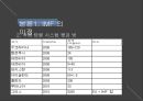 IMF 세계 경제 성장과 경제 안정,IMF의 설립목적,. IMF의 자금지원실적,IMF 의 역기능,경제 저격수로 인한 의도적 계획,미국 중심으로 하는 IMF의 구조 10페이지