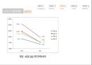 VOD란 무엇인가,VOD 소비자,VOD 사업자,VOD 문제점 해결과 전망,VOD 전개양상,VOD의 역사,VOD 이용현황,VOD 소비현황 7페이지