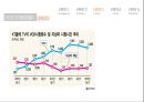 VOD란 무엇인가,VOD 소비자,VOD 사업자,VOD 문제점 해결과 전망,VOD 전개양상,VOD의 역사,VOD 이용현황,VOD 소비현황 8페이지