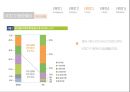 VOD란 무엇인가,VOD 소비자,VOD 사업자,VOD 문제점 해결과 전망,VOD 전개양상,VOD의 역사,VOD 이용현황,VOD 소비현황 9페이지