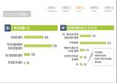 VOD란 무엇인가,VOD 소비자,VOD 사업자,VOD 문제점 해결과 전망,VOD 전개양상,VOD의 역사,VOD 이용현황,VOD 소비현황 11페이지