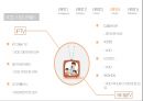 VOD란 무엇인가,VOD 소비자,VOD 사업자,VOD 문제점 해결과 전망,VOD 전개양상,VOD의 역사,VOD 이용현황,VOD 소비현황 17페이지