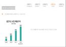 VOD란 무엇인가,VOD 소비자,VOD 사업자,VOD 문제점 해결과 전망,VOD 전개양상,VOD의 역사,VOD 이용현황,VOD 소비현황 23페이지