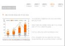 VOD란 무엇인가,VOD 소비자,VOD 사업자,VOD 문제점 해결과 전망,VOD 전개양상,VOD의 역사,VOD 이용현황,VOD 소비현황 24페이지