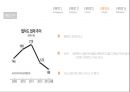 VOD란 무엇인가,VOD 소비자,VOD 사업자,VOD 문제점 해결과 전망,VOD 전개양상,VOD의 역사,VOD 이용현황,VOD 소비현황 25페이지
