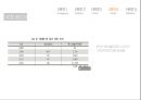 VOD란 무엇인가,VOD 소비자,VOD 사업자,VOD 문제점 해결과 전망,VOD 전개양상,VOD의 역사,VOD 이용현황,VOD 소비현황 26페이지