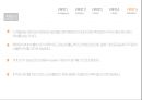 VOD란 무엇인가,VOD 소비자,VOD 사업자,VOD 문제점 해결과 전망,VOD 전개양상,VOD의 역사,VOD 이용현황,VOD 소비현황 35페이지