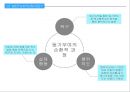 동기부여효과,동기 중요성과 주제선정동기,외면적 동기와 내면적 동기,정적 강화와 부적 강화 5페이지