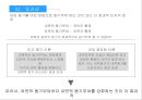 동기부여효과,동기 중요성과 주제선정동기,외면적 동기와 내면적 동기,정적 강화와 부적 강화 23페이지