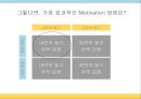 동기부여효과,동기 중요성과 주제선정동기,외면적 동기와 내면적 동기,정적 강화와 부적 강화 24페이지