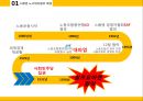 노사관계론,스웨덴 노사대타협,노동조합총연맹,노동조합총연맹,세계경제 대공황,살쯔요바덴 협약 4페이지