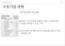 동북진흥 배경,동북진흥 주요내용,길림성,요녕성,흑룡강성,동북진흥 성과 18페이지