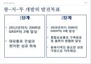 동북진흥 배경,동북진흥 주요내용,길림성,요녕성,흑룡강성,동북진흥 성과 28페이지