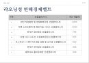 동북진흥 배경,동북진흥 주요내용,길림성,요녕성,흑룡강성,동북진흥 성과 37페이지