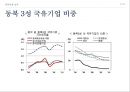 동북진흥 배경,동북진흥 주요내용,길림성,요녕성,흑룡강성,동북진흥 성과 57페이지