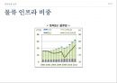 동북진흥 배경,동북진흥 주요내용,길림성,요녕성,흑룡강성,동북진흥 성과 58페이지