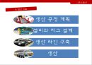 미쓰비시 자동차,미쓰비시 기업 경영이념,자동차 공업,자동차 기업의 등장,브랜드마케팅,서비스마케팅,글로벌경영,사례분석,swot,stp,4p 21페이지