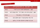 미쓰비시 자동차,미쓰비시 기업 경영이념,자동차 공업,자동차 기업의 등장,브랜드마케팅,서비스마케팅,글로벌경영,사례분석,swot,stp,4p 42페이지