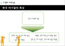 사회언어학,한국의 아기말,아기말의 개념,아기말 어휘와 개략적 의미,아기말의 구조적 특징,유아의 언어발달 및 아기말 사용 15페이지