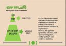 사회복지행정,결론 및 권고,사회복지행정 교육,사회복지행정 연구,사회복지행정 실천 4페이지